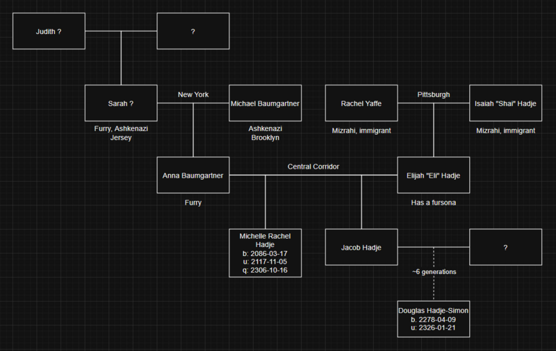 File:Hadje family tree.png
